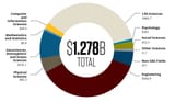 ReasearchExpenditures2024-1024x596-1