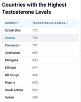Testo