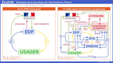 elucid-schema-evolution-fourniture-electricite-france-v3_jpg