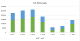 Figure_1_-_ICE_Removals