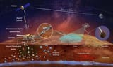 China aims to launch the Tianwen-3 Mars mission by 2028