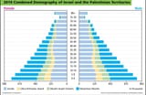 israeli Demographics