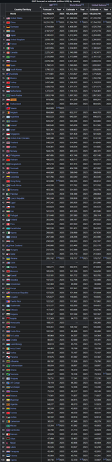 screenshot-en.wikipedia.org-List of countries by GDP (nominal) - Wikipedia-2025.07.02-22_57_08