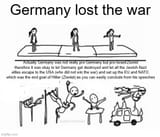 germanylost
