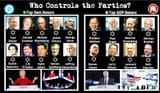 who_controls_the_parties