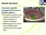 Atomic+Structure+If+an+atom+could+be+enlarged+to+the+size+of+a+football+stadium…