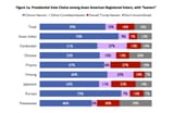 american-asian-political-preferences