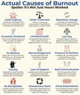 Causes of Burnout