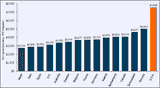 health-care-spending-in-the-united-states-selected-oecd-countries_chart11