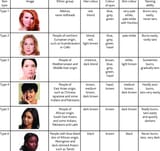Skin-type-and-tanning-ability-based-on-the-Fitzpatrick-skin-pigmentation-scale