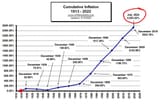 nixon and the gold standard