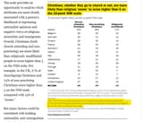 Christians most likley to be true nationalists FN