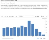debt