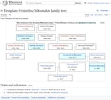 Mitsotakis-BenZelom-dynasty