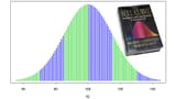 Bell-Curve