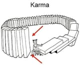 karma