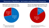 0_Pie_charts_-_Jobs_and_Recession_timing