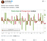 Americans getting hired again