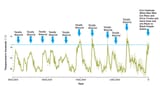 temperature chart 800k years