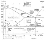 Fig3Lab