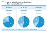 Figure-2-SS-Beneficiary-by-race