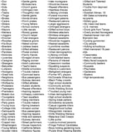 list
