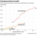 boomer wealth