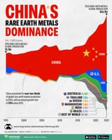 Chinas-Rare-Earth-Metals-Dominance_website_July11