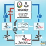 Aserbaidschan_Grafik-Symbole