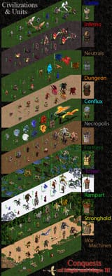 HoMM3 mod