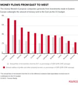 money-flows-from-east-to-west-v0-mcevgj18ogwa1