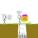 how-2-get-rid-of-bad-people-mistake