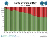 earth-overshoot-day-2023-1-6503513-1690976150781