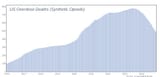 US-Overdose-Deaths