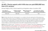 Screenshot 2025-07-03 at 13-58-59 New evidence of widespread wage theft in the H-1B visa program Corporate document reveals how tech firms ignore the law and systematically rob migrant workers Economic Policy Institute