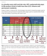 Screenshot 2025-07-03 at 14-00-08 New evidence of widespread wage theft in the H-1B visa program Corporate document reveals how tech firms ignore the law and systematically rob migrant workers Economic Policy Institute