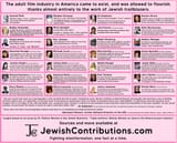Jewish Control of Porn Industry