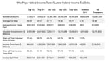 taxes
