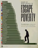 MoneyPoverty