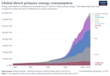 Global Energy Consumption 