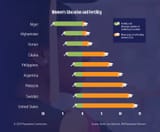 womens-education-fertility-infographic