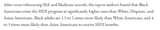 SSDI-Beneficiary-by-race