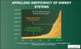 Energy Efficiency