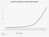 population-philippines-historical
