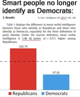 smart dems