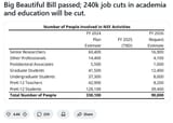big booty bill impact in academia