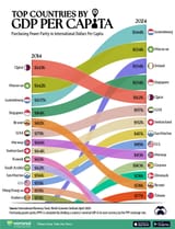 Top-GDP-Per-Capita-in-2024_WEB