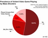 violent vidya