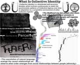 collective identity