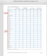 global debt by sector Global Debt Monitor IIF copy
